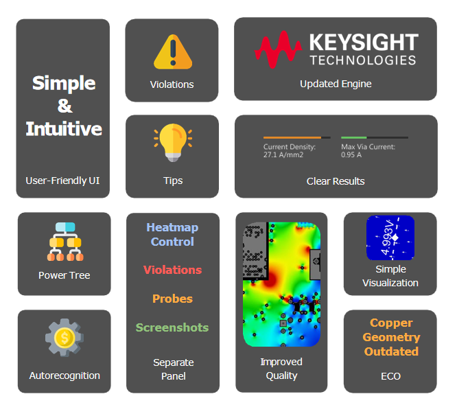 Power Analyzer by Keysight